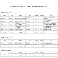 平成30年度大学入試センター試験 再試験受験対象者について