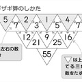 計算が速く・正しく・好きになるドリル ギザギ算 たし算編