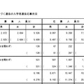 平成30年度（2018年度）都立高等学校の推薦に基づく入学者選抜応募状況（普通科）