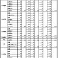 平成30年度宮崎県立高等学校の推薦・連携型入学者選抜志願状況