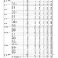 熊本県 平成30年度公立高等学校入学者選抜の前期（特色）選抜出願状況