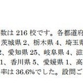 回答があった34都道府県の内訳