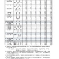 滋賀県 平成30年3月県内中学校等卒業予定者の進路志望状況（1月調査）学校・学科別の志望状況
