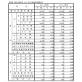 岡山県 平成30年3月中学校等卒業見込者進学希望状況第2次調査（平成30年1月10日現在）　県内・県外別、公立・私立別進学希望状況