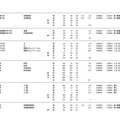 学部・学科ごとの平成30年度国公立大学入学者選抜志願状況（中間日集計）