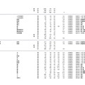 学部・学科ごとの平成30年度国公立大学入学者選抜志願状況（中間日集計）