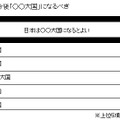 日本は今後「○○大国」になるべき