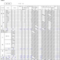 平成30年度北海道公立高等学校入学者選抜の出願状況（胆振・1月25日正午現在）