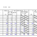 平成30年度北海道公立高等学校入学者選抜の出願状況（日高・1月25日正午現在）