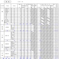 平成30年度北海道公立高等学校入学者選抜の出願状況（渡島・1月25日正午現在）