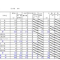 平成30年度北海道公立高等学校入学者選抜の出願状況（根室・1月25日正午現在）