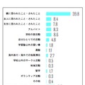 教育でもっとも影響を受けたもの