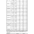 平成30年度 静岡県私立高校入学試験の志願状況