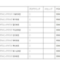 タミヤロボットスクール教室情報（2018年4月開講予定）