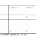 タミヤロボットスクール教室情報（2018年4月開講予定）