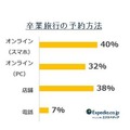 卒業旅行の予約方法