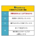 卒業旅行でLCCを使う理由