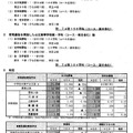 平成30年度宮城県公立高校入学者選抜　前期選抜・連携型選抜などの実施状況