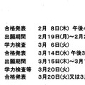 平成30年度宮城県公立高校入学者選抜　今後の入試日程