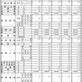 平成30年度長野県公立高等学校前期選抜・学校別状況（前期選抜志願者数）全日制課程第1通学区（北信地区）