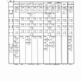 兵庫県　平成30年度兵庫県公立高等学校推薦入学等志願状況　概況