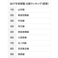 2017年首都圏 沿線ランキング（賃貸）