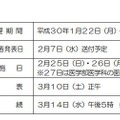 京都大学の選抜日程