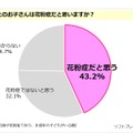 子どもは花粉症だと思うか