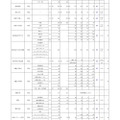 平成30年度 大阪私立高等学校生徒応募状況一覧（一部）