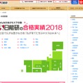 日能研の合格実績2018