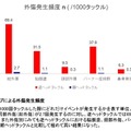 タックルする選手の頭の位置により、頭頚部の外傷発生頻度が約30倍アップ…順天堂大学