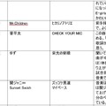 高梨沙羅、小平奈緒ら冬季オリンピック出場選手が試合前に聴く曲を放送…TOKYO FM