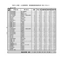 平成30年度千葉県公立高等学校（前期選抜）　各公立高等学校の受検状況詳細