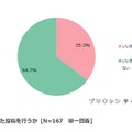 「いいね！」を意識した投稿を行うか