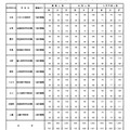 平成30年度（2018年度）東京都立中等教育学校および東京都立中学校の入学者決定入学手続状況（一般枠募集）