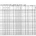 平成30年度福島県立高校入学者選抜 I期選抜志願、受験、合格内定状況（全日制）