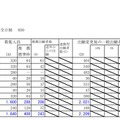 平成30年度北海道公立高等学校入学者選抜出願変更後の出願状況（2月5日16時現在）札幌市