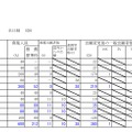 平成30年度北海道公立高等学校入学者選抜出願変更後の出願状況（2月5日16時現在）日高