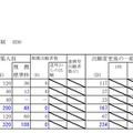 平成30年度北海道公立高等学校入学者選抜出願変更後の出願状況（2月5日16時現在）檜山