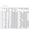 平成30年度北海道公立高等学校入学者選抜出願変更後の出願状況（2月5日16時現在）宗谷