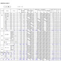 平成30年度北海道公立高等学校入学者選抜出願変更後の出願状況（2月5日16時現在）十勝