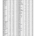 平成30年度国公立大学入学者選抜大学別確定志願者数　【国立】一覧