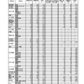 平成30年度茨城県立高等学校第1学年入学志願者数等（志願先変更前）　全日制