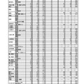 平成30年度茨城県立高等学校第1学年入学志願者数等（志願先変更前）　全日制