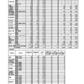 平成30年度茨城県立高等学校第1学年入学志願者数等（志願先変更前）　全日制・定時制・連携型入学者選抜