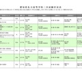 平成30年度　愛知県私立高等学校2次試験状況表（名古屋地区）