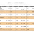 平成30年度　愛知県私立高等学校2次試験状況表（尾張地区）