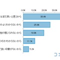 プログラミング教育が必要だと思わない理由（N＝485、単一回答）