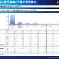 スマートフォン使用有無と今後の使用意向