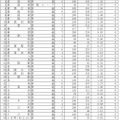 平成30年度新潟県公立高等学校一般選抜志願状況一覧（平成30年2月21日時点）